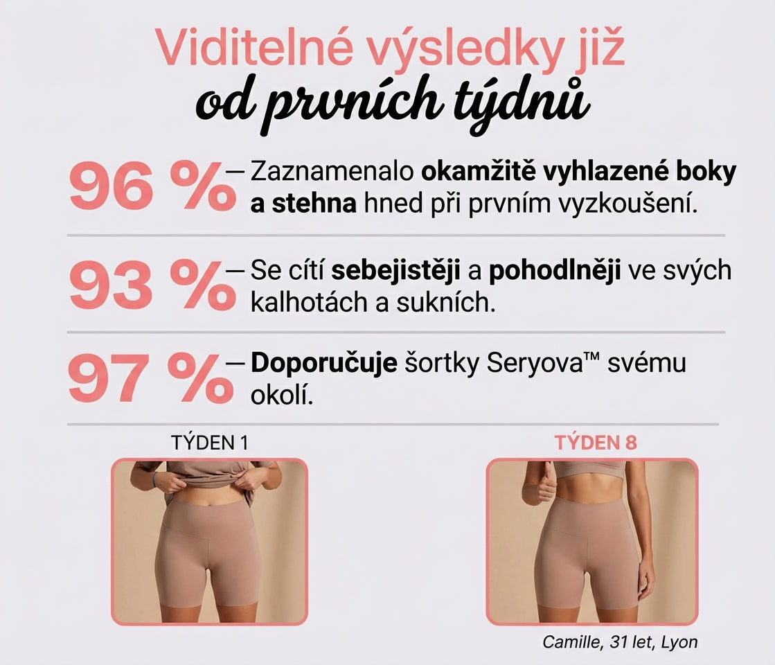 3D zeštíhlující šortky Onepress®